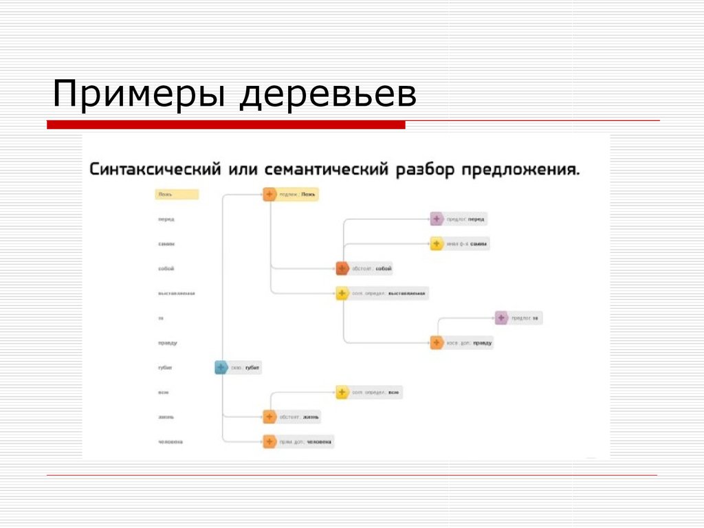 Семантическая сегментация изображения это