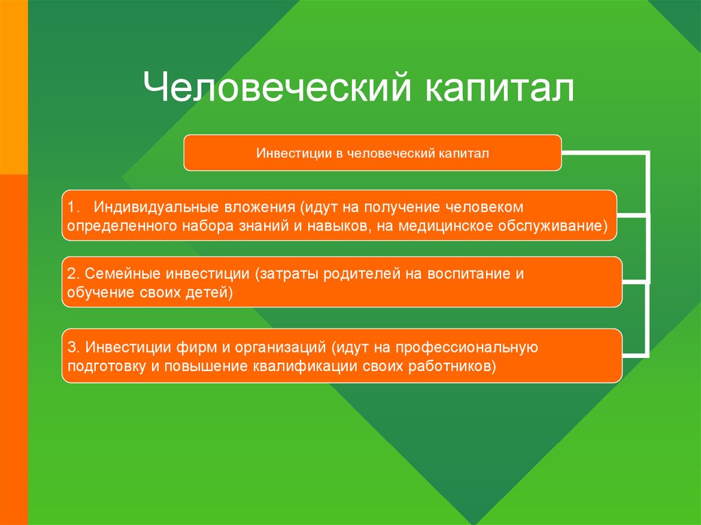 Человеческий значение. Человеческий капитал. Понятие человеческого капитала. Человеческий капитал презентация.