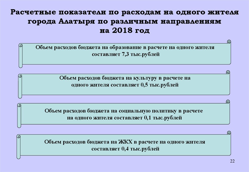Расчетные показатели по расходам на одного жителя города Алатыря по различным направлениям на 2018 год
