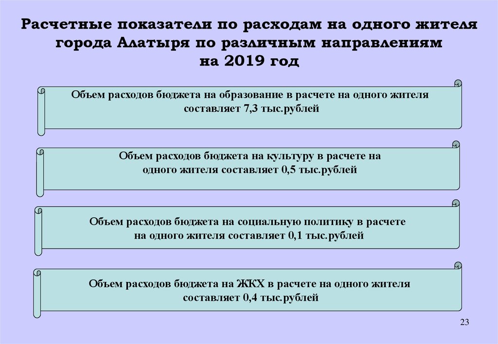 Бюджет культура. Один расчетный показатель это. Объем расходов на образование в 2018. Расходы на 1 жителя. Расходы бюджета города на 1 жителя Кургане.