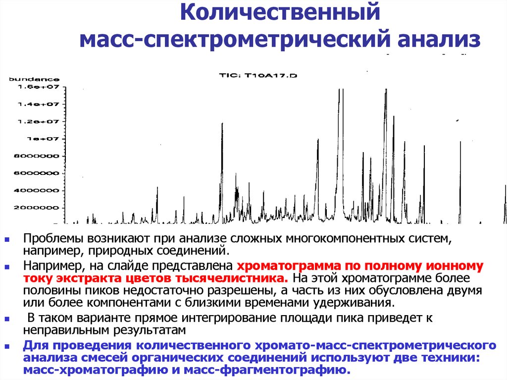 Метод спектрометрии. Количественный хромато-масс-спектрометрический анализ проводится по. Хроматограмма нифедипина. Хроматограмма хромато масс спектрометра. Схема хромато масс спектрометра.