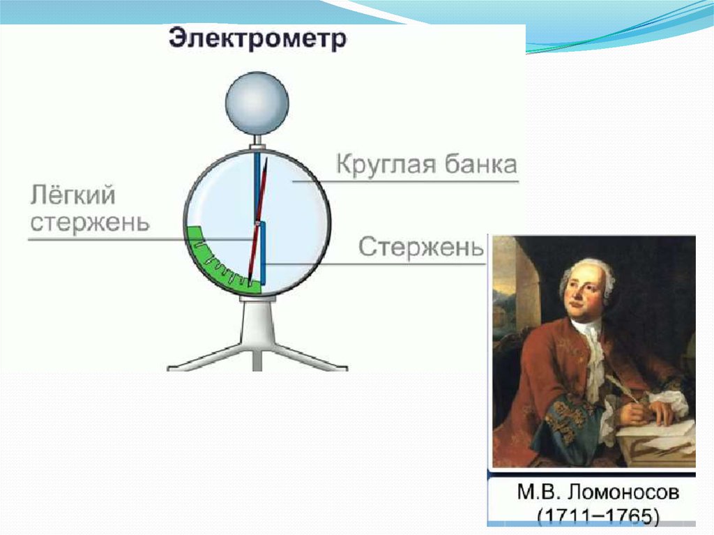 Электрический заряд закон кулона презентация 10 класс