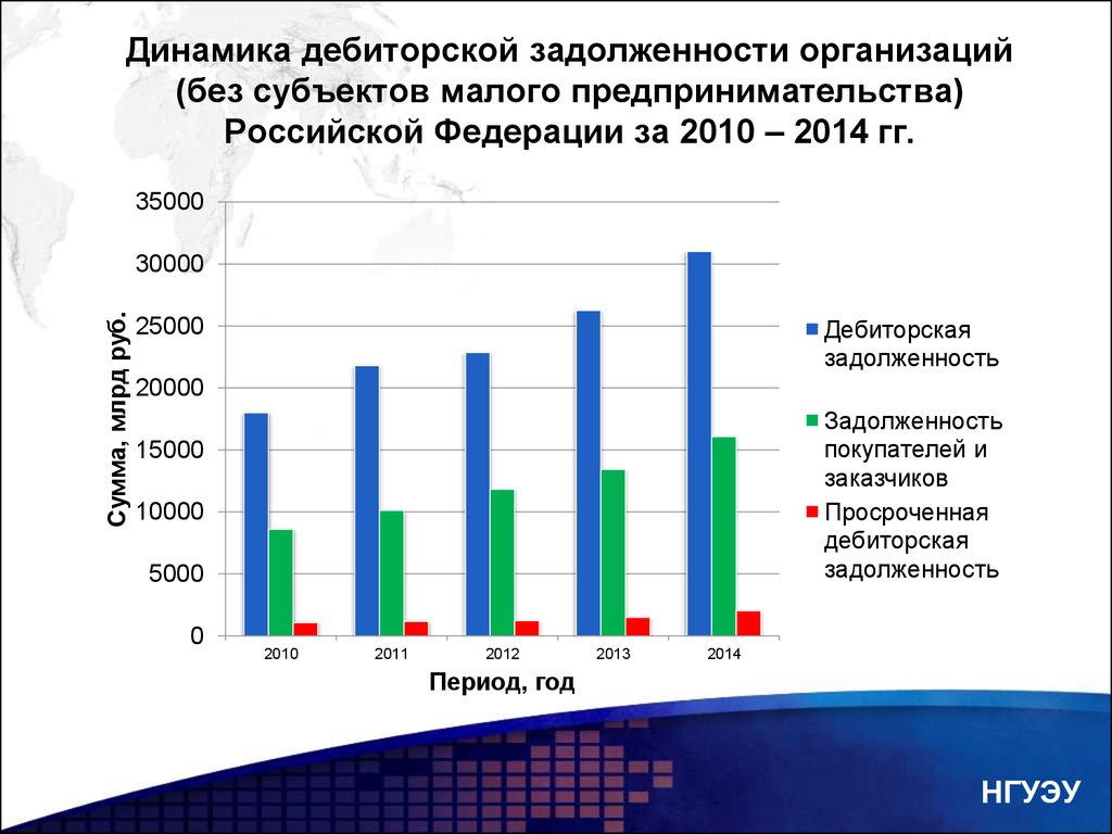 Задолженность юридических лиц. Динамика дебиторской задолженности. Динамика кредиторской задолженности. Динамика дебиторской задолженности организации. Дебиторская задолженность организации это.