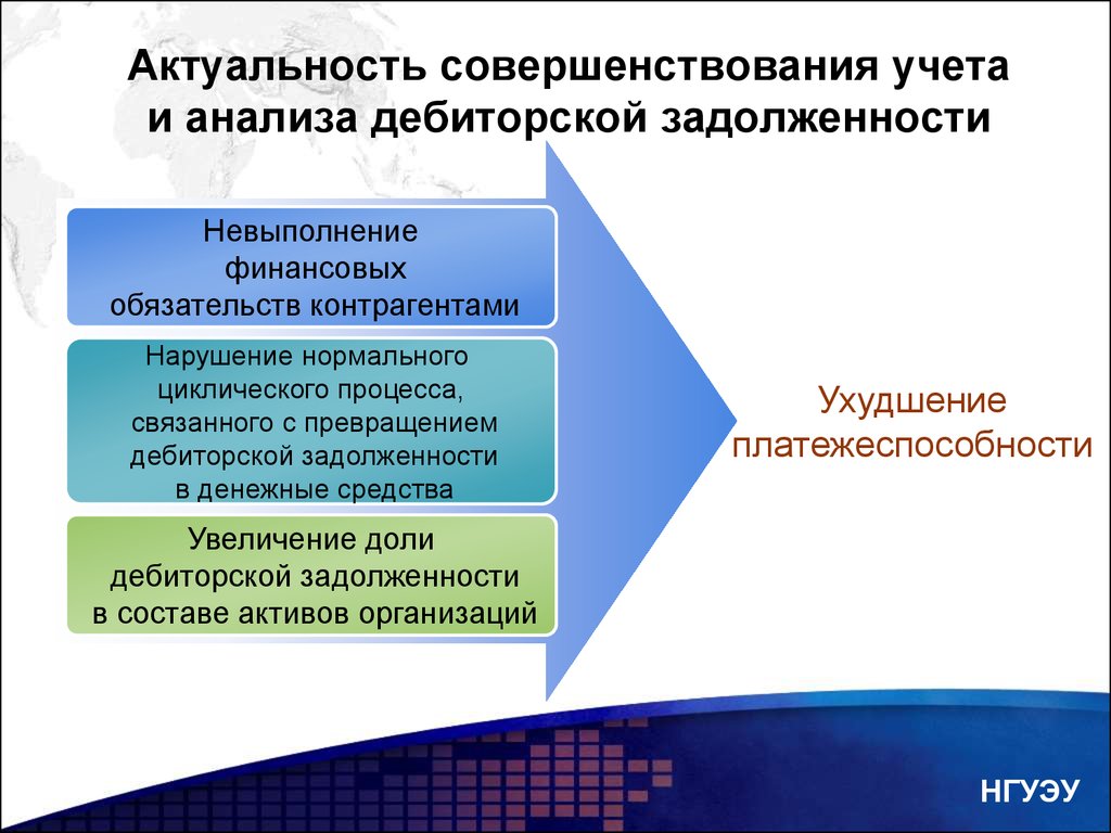 Учет и анализ дебиторской и кредиторской задолженности презентация