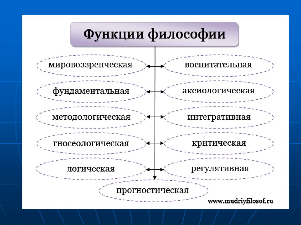 Горелов а.а. основы философии