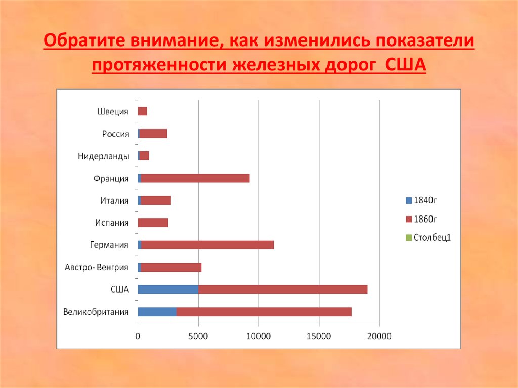 Протяженность железных дорог