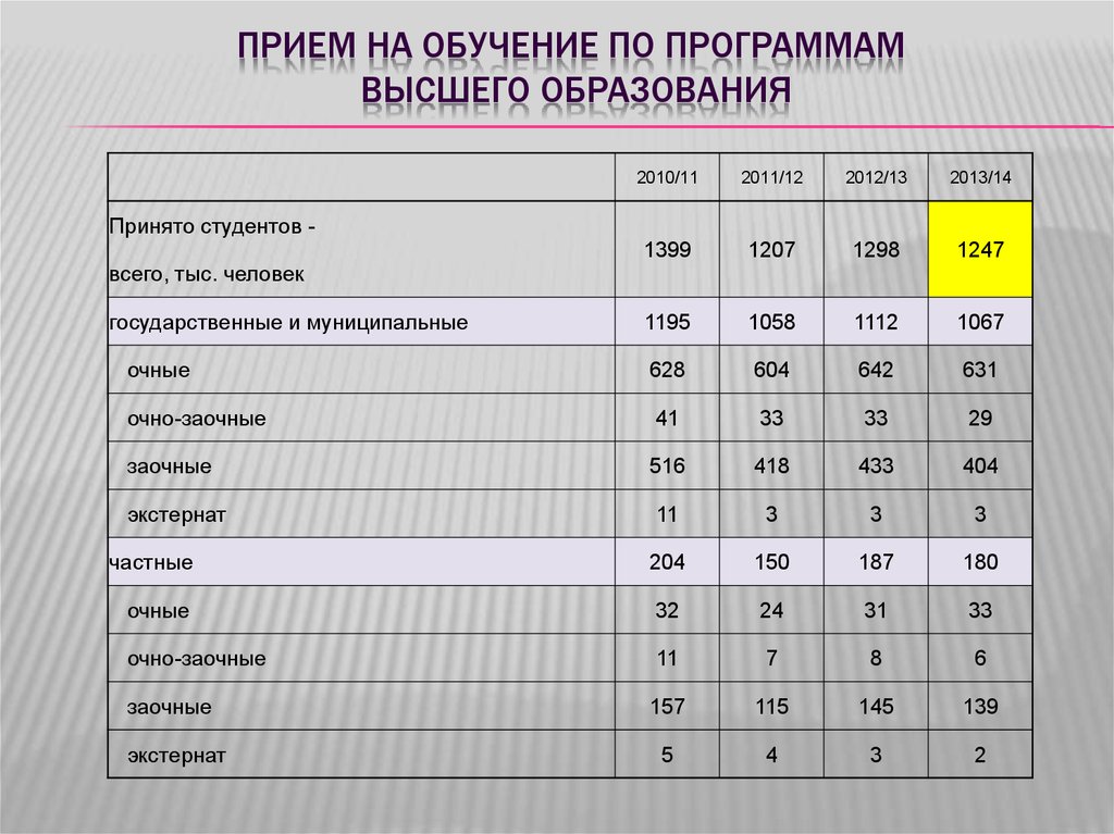 Управление бизнесом учебный план вшэ