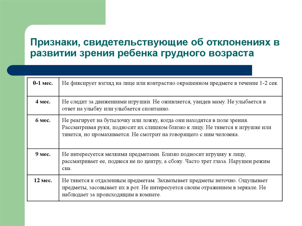 Отклонение в развитие в определенный период. Признаки отклонения в развитии детей. Признаки отклоняющегося развития. Проявление отклонения вид отклонения в развитии ребенка. Виды отклоняющегося развития у детей.