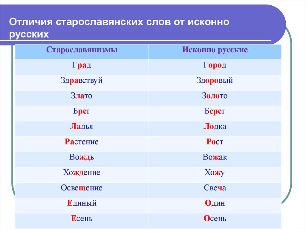 Исконно славянские слова в русском языке