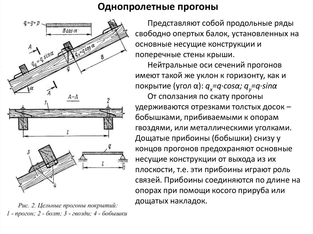 Прогоны это