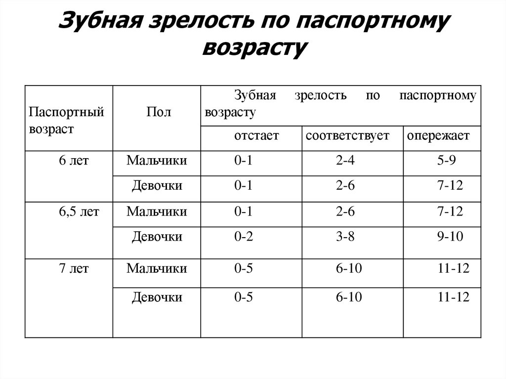 Определение возраста ребенка