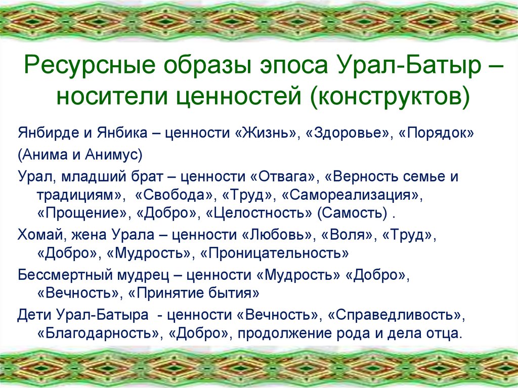 Урал батыр презентация на башкирском языке