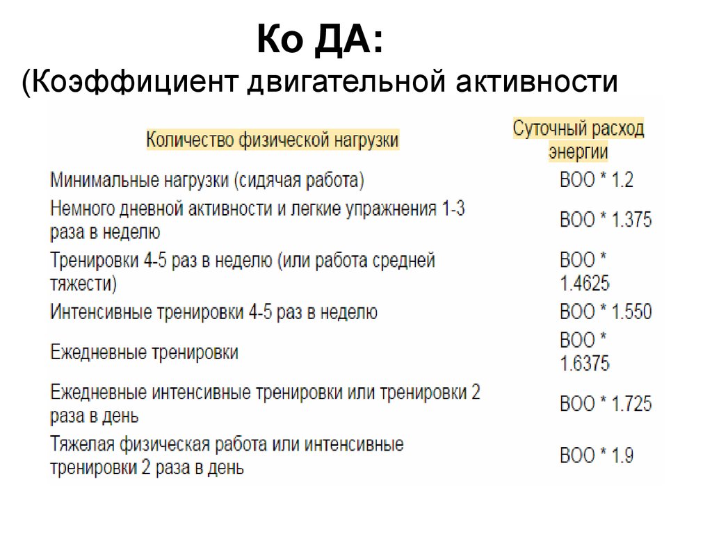 Уровни физической активности. Коэффициент активности коэффициент двигательной. Коэффициент физической активности таблица. Коэффициент двигательной активности формула. Как определить коэффициент физической активности.