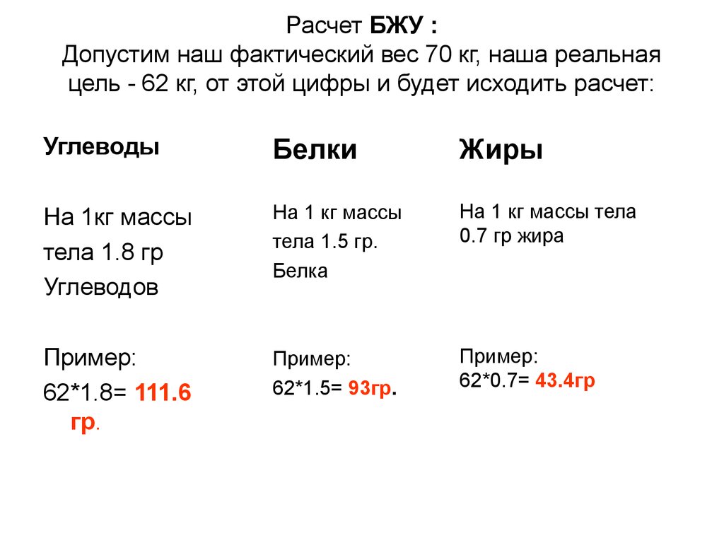 Целый рассчитать. Расчёт нормы белков жиров углеводов в день для похудения. Формула расчета белков жиров углеводов. Как рассчитывать белки жиры и углеводы. Жиры белки углеводы как рассчитать рассчитать для похудения.