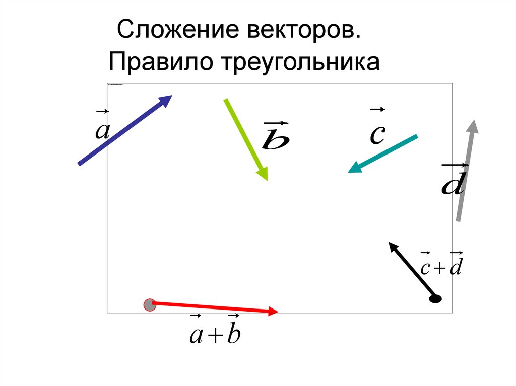 Конец вектора c. Сложение модулей векторов. Сложение векторов правило треугольника. Вектор модуль вектора. Сложение векторов в пространстве.