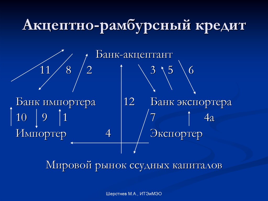 Акцептный кредит. Акцептно-рамбурсный кредит это. Акценто - Рамбурский кредит. Акцептно-рамбурсный кредит схема. Акцептный кредит схема.