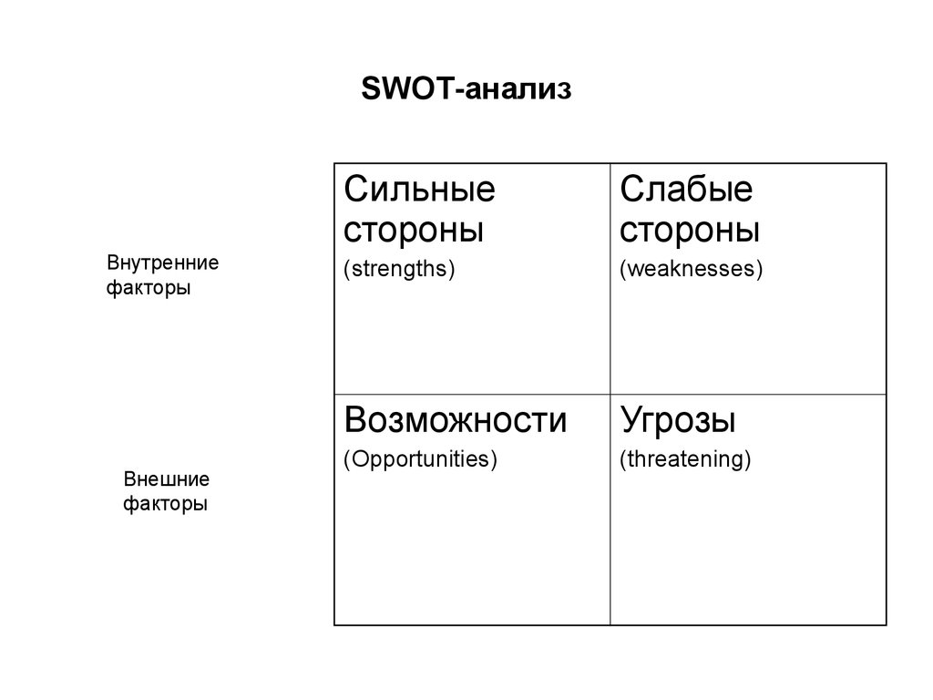 Свот анализ картинка