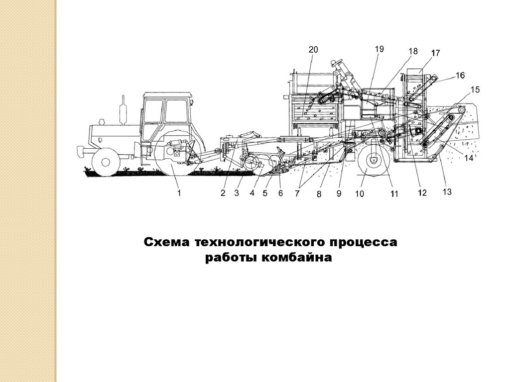 Технологический процесс моторного участка