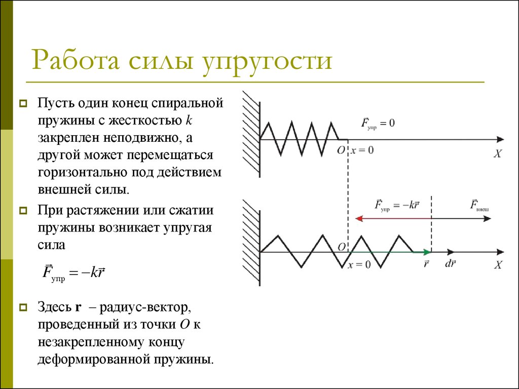 Работа силы упругости физика. Работа силы упругости при сжатии и растяжении пружины. Сила сжатия пружины формула. Вычисление работы силы упругости. Работа совершаемая силой упругости.