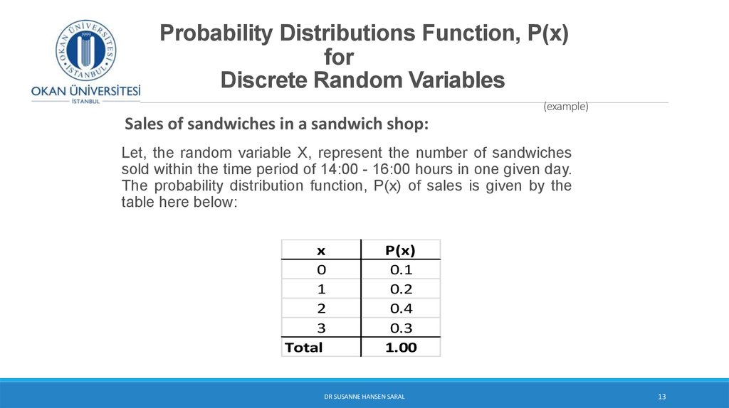 find the mean of a probability distribution in minitab express