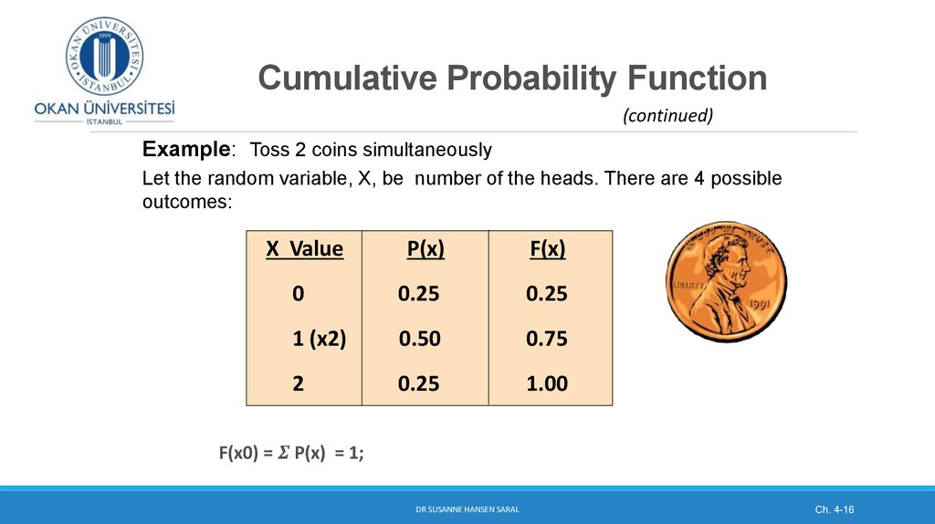 Cumulative Probability Function