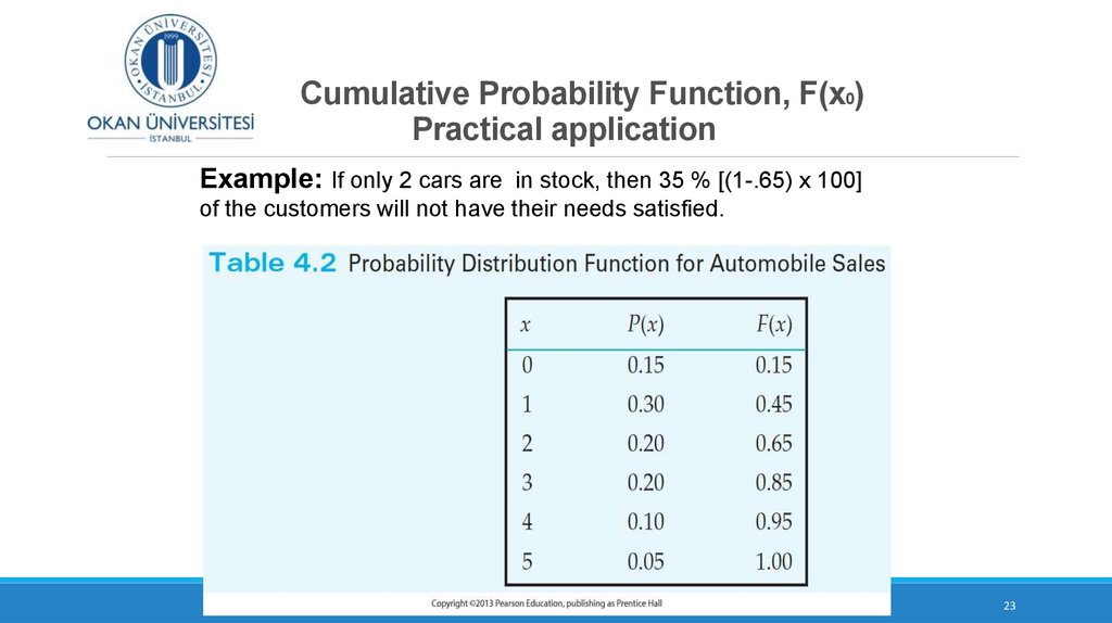 Cumulative Probability Function, F(x0) Practical application