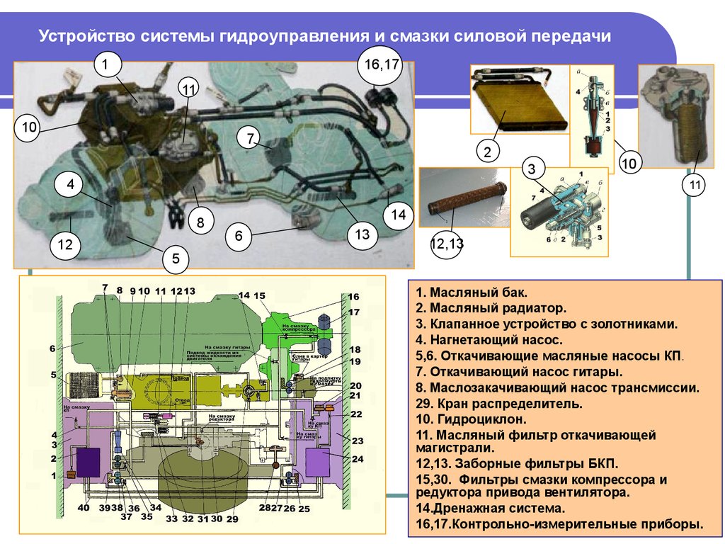 Карта смазки мт лб