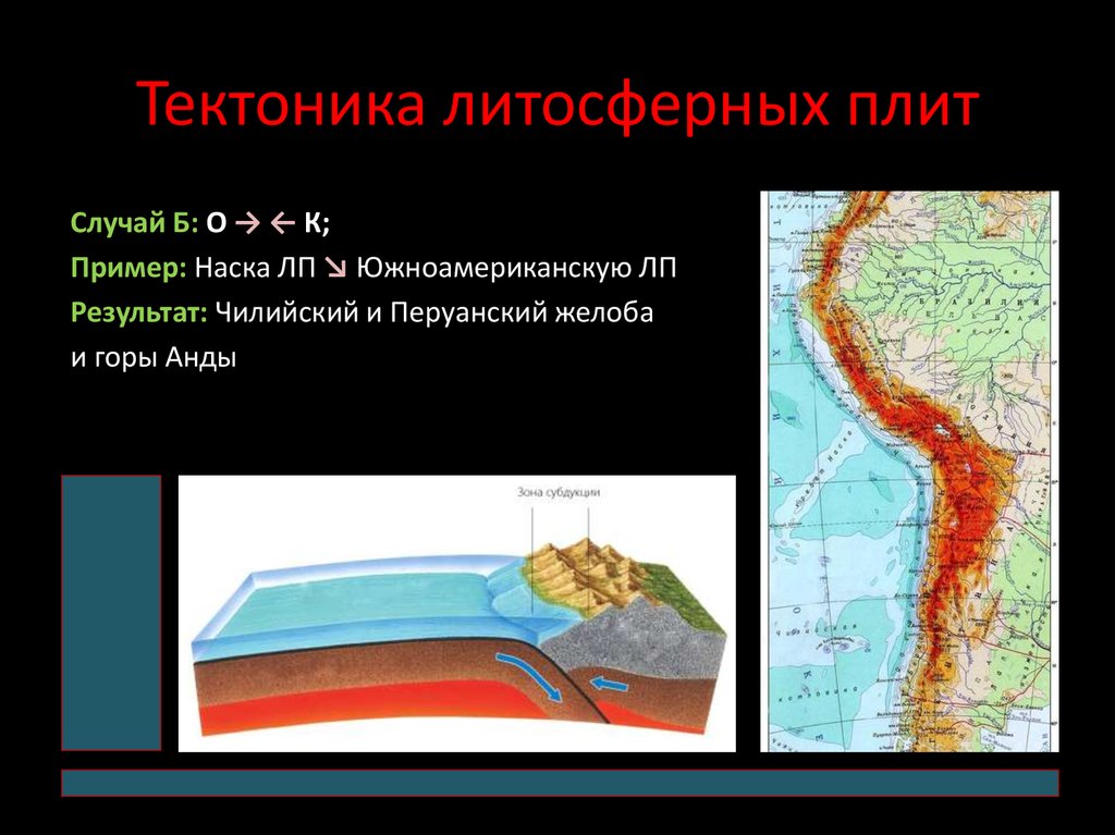 Анды литосферная плита