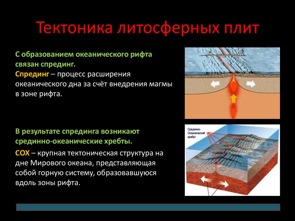 Схема тектонических плит