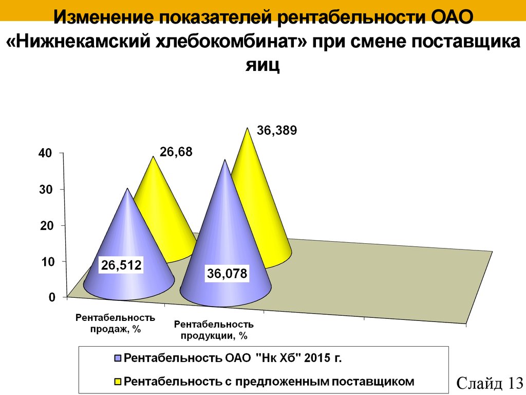 Изменение поставщиков