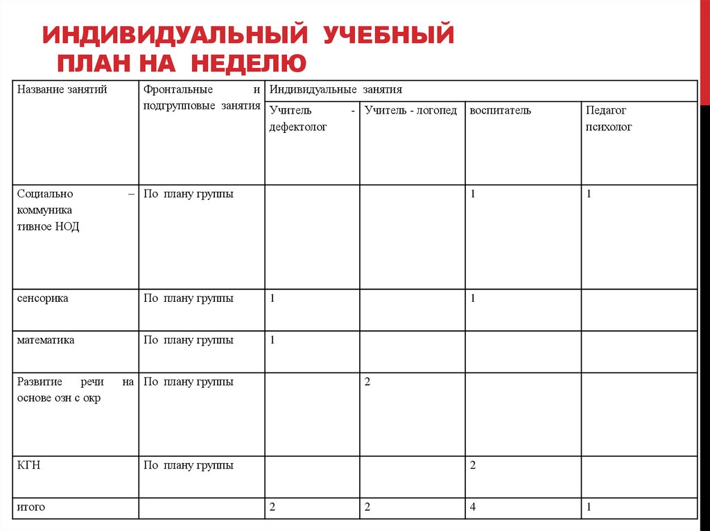 Индивидуальный план работы