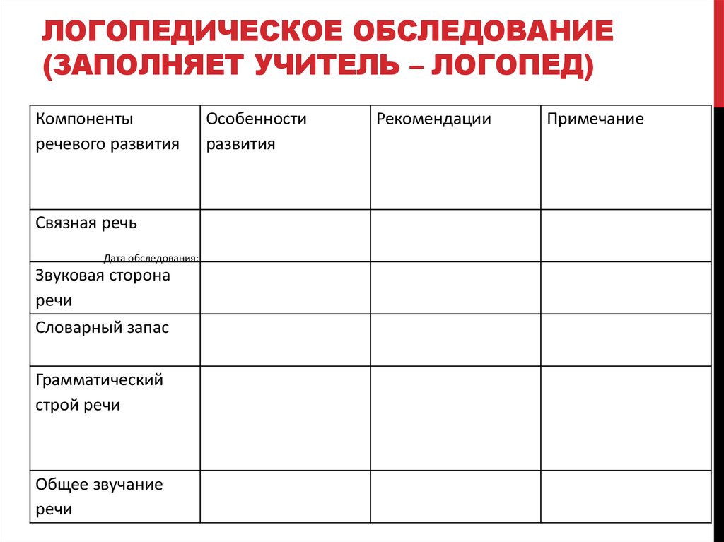 Индивидуальный образовательный маршрут презентация