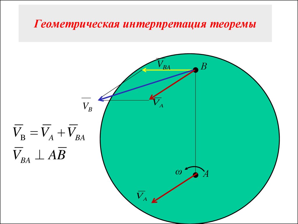Геометрическая интерпретация теоремы