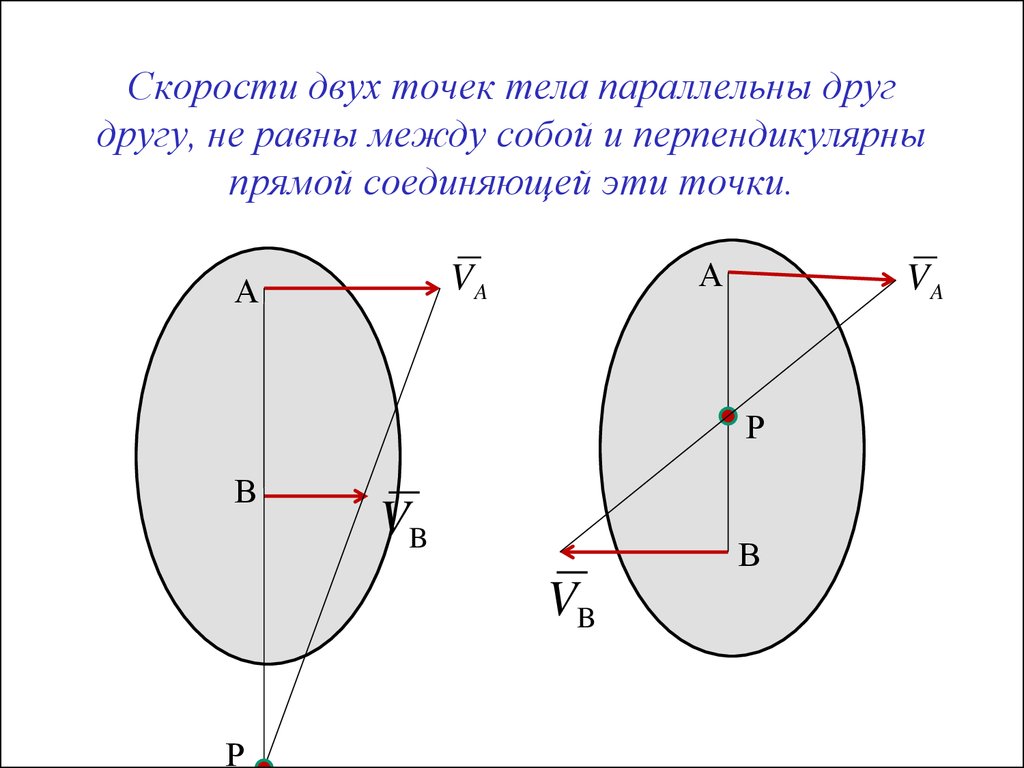 Скорости двух точек тела параллельны друг другу, не равны между собой и перпендикулярны прямой соединяющей эти точки.