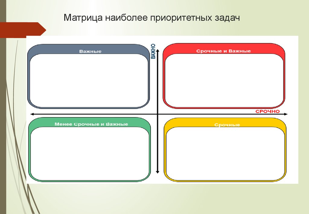 Матрица наиболее приоритетных задач