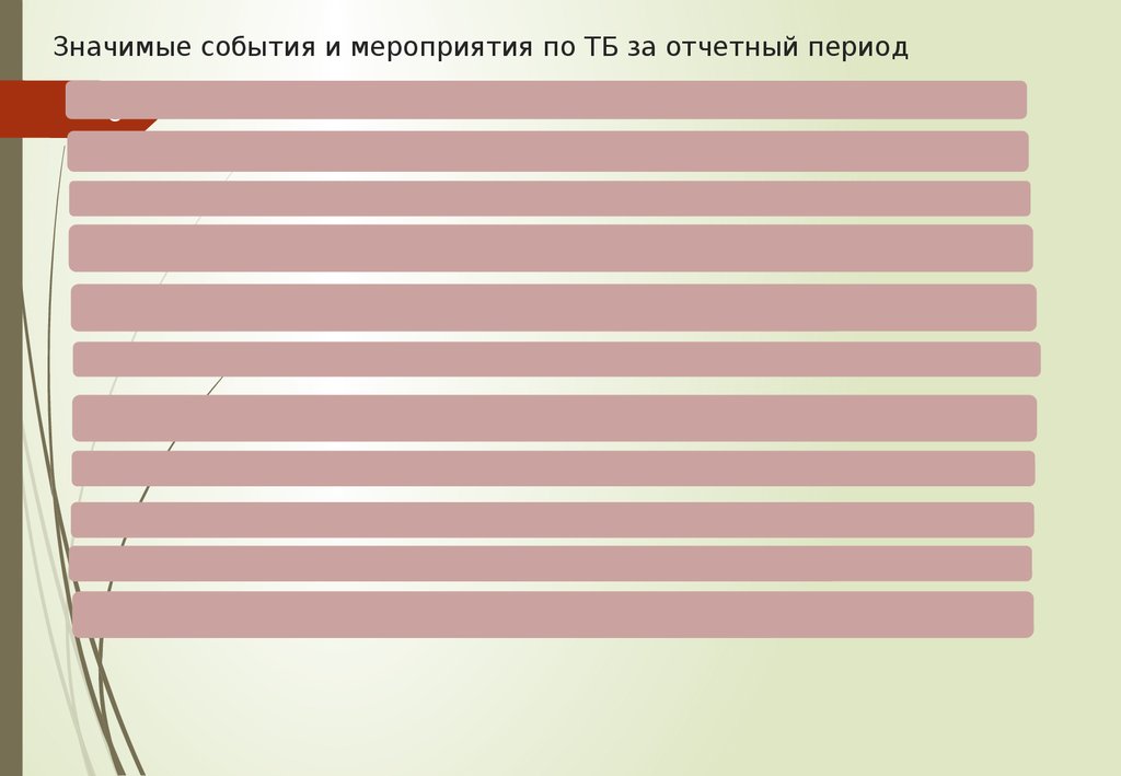 Значимые события и мероприятия по ТБ за отчетный период