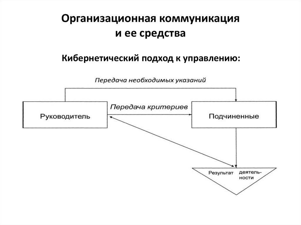 Кибернетическая модель управления схема