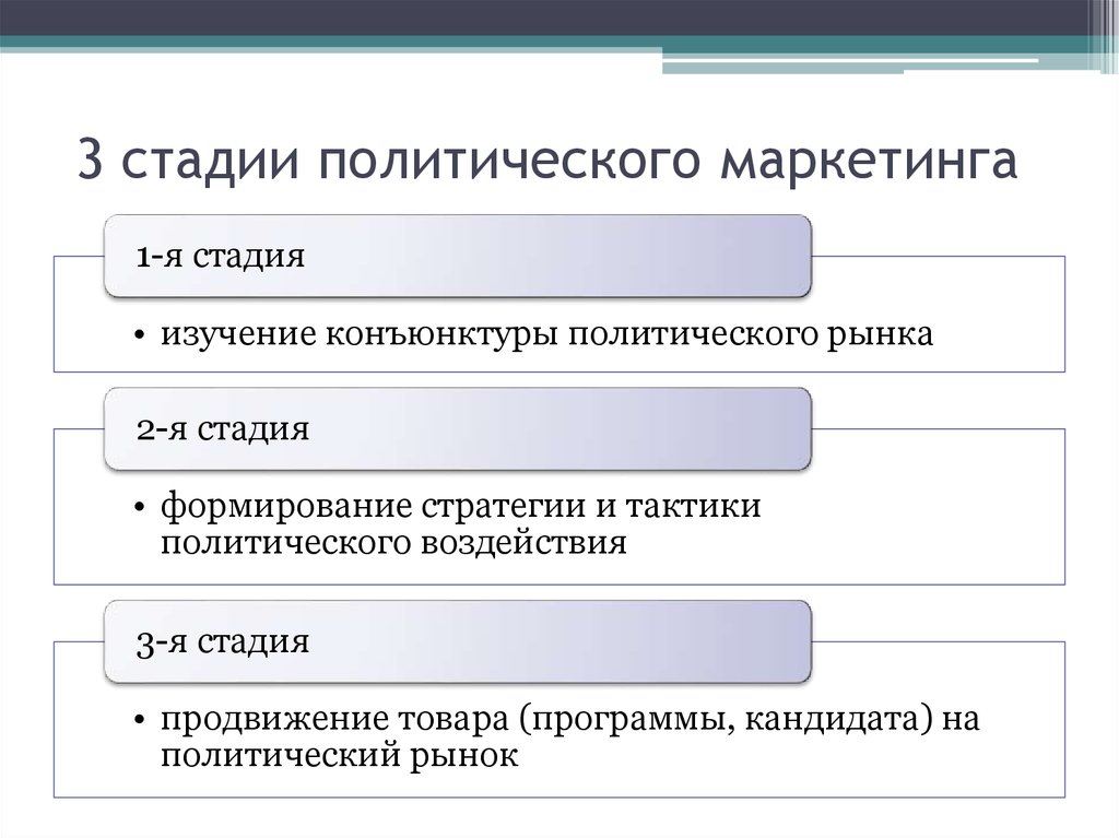 Политический маркетинг презентация