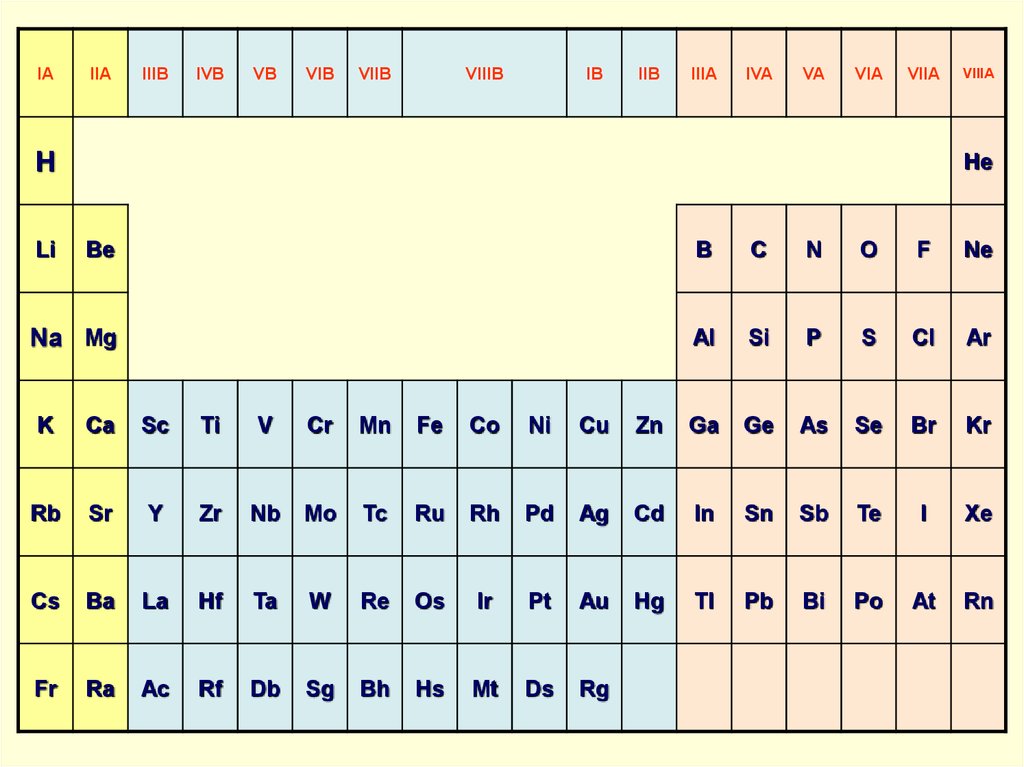 Полудлинный вариант периодической системы. D-элементы. Элементов VIIIB подгруппы. Полудлинный вариант периодической таблицы.