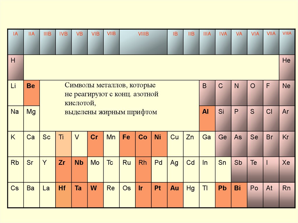 Д элементы 5 группы. D-элементы. 5d элементы. Символ металла. Металл‚ который не являются d - элементом.