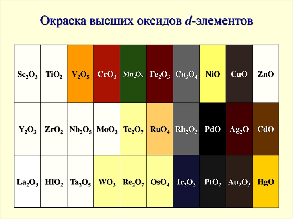 Цветные соединения металлов. Окраска соединений d-элементов. Цвета оксидов. Цвета оксидов металлов. Цвета химических соединений.