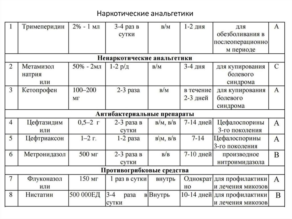 Наркотические анальгетики