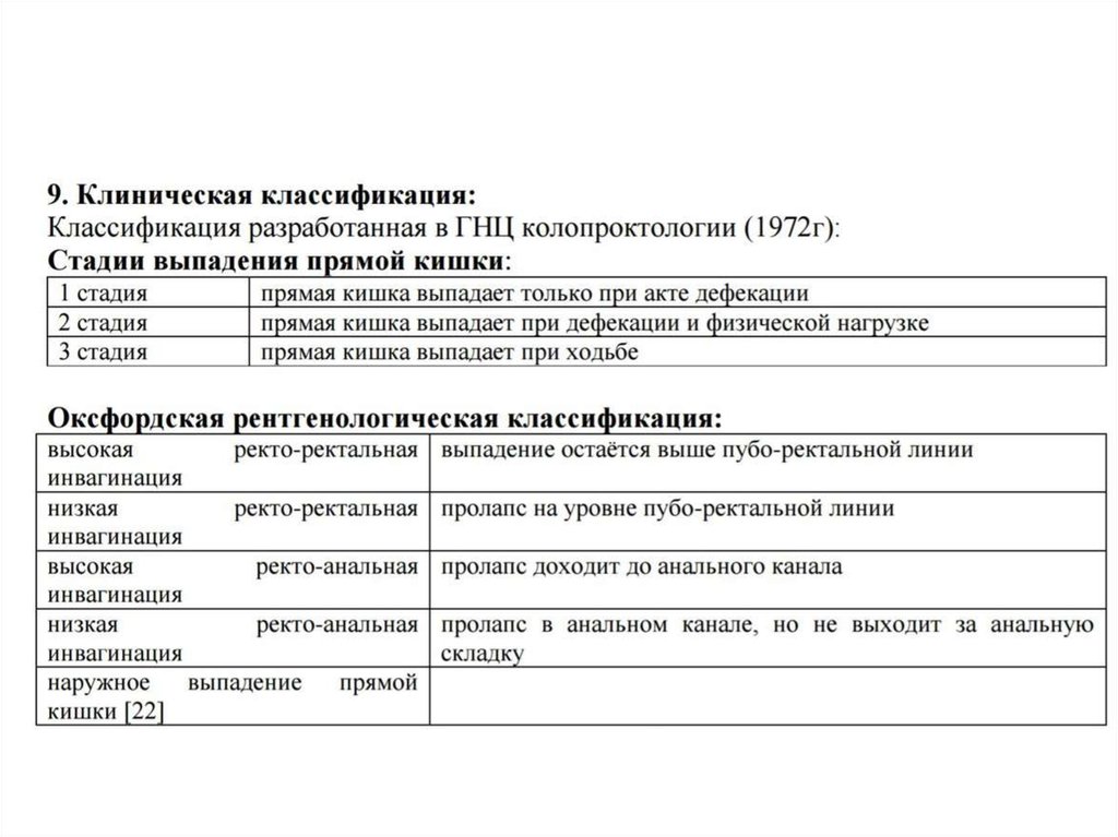 Выпадение прямой кишки - презентация онлайн
