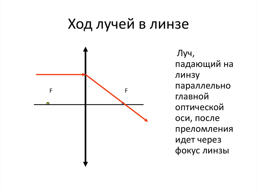 Презентация линзы ход лучей в линзах