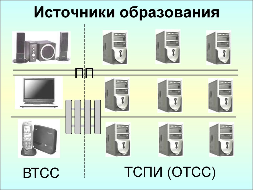 Схема отсс и втсс