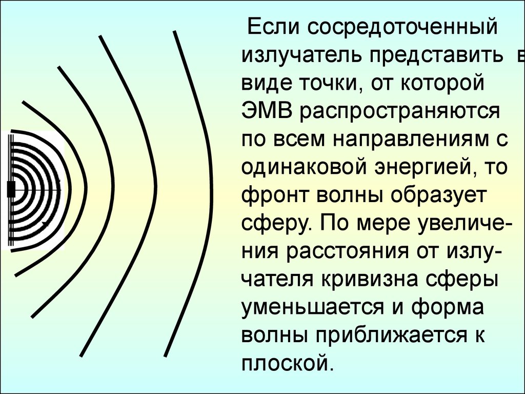 Виды точек. Фронт волны. Форма фронта волны. Передний фронт волны. Волна в виде точек.