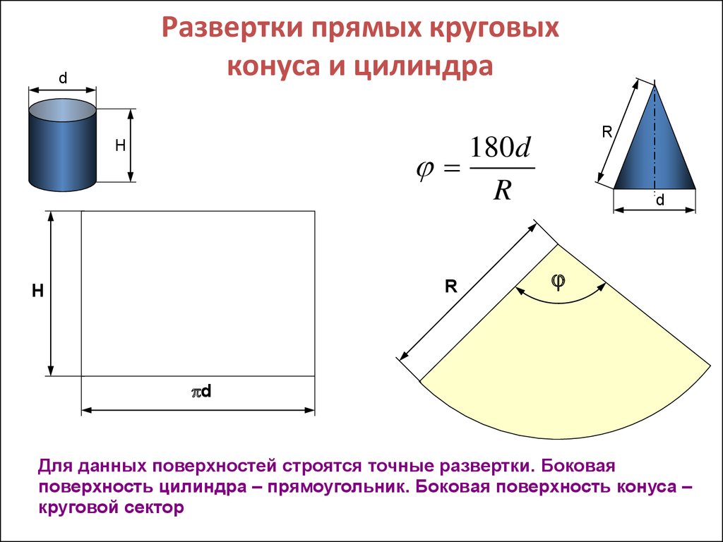 Составьте алгоритм построения чертежа развертки поверхностей цилиндра