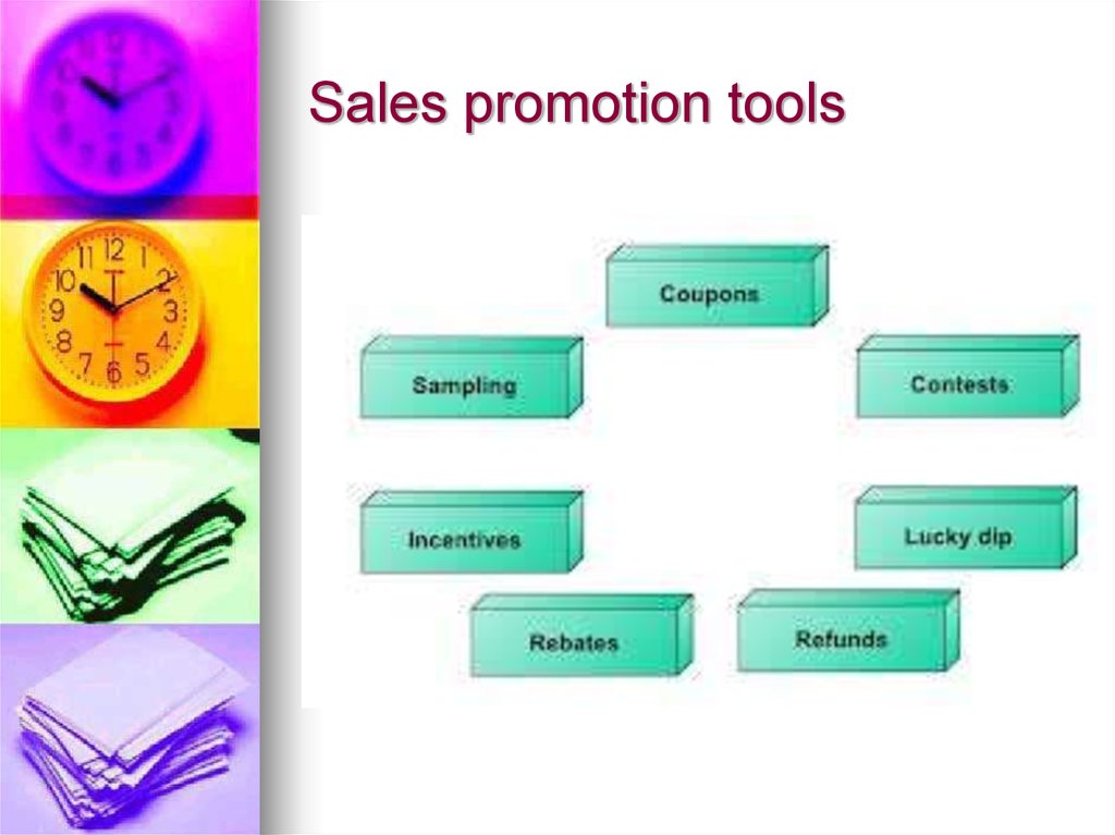 Sales promoting. Инструменты sales promotion. Types of sales promotion. Sales promotion Tools картинки. Promotional Tools.