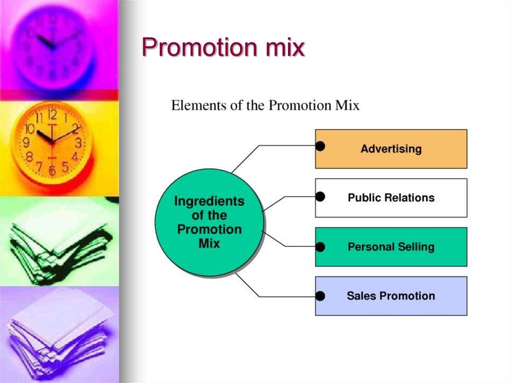 Promotion. Promotion Mix. Промоушн микс это. Промоушн микс в маркетинге это. Marketing Mix promotion.