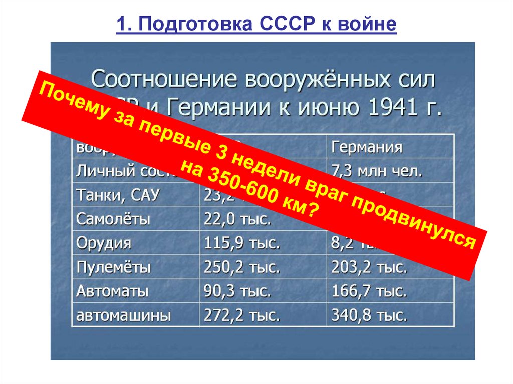 Готовность ссср к войне планы ведения войны